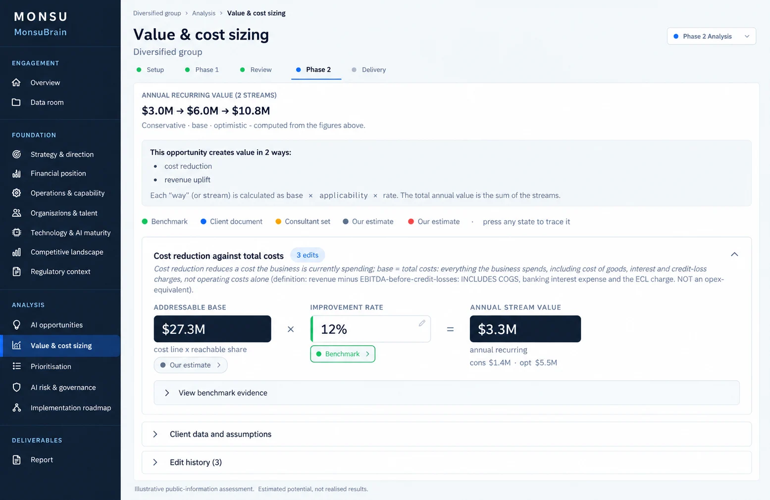 MonsuBrain value sizing: financial base, improvement rate, estimated value and traceable source labels.